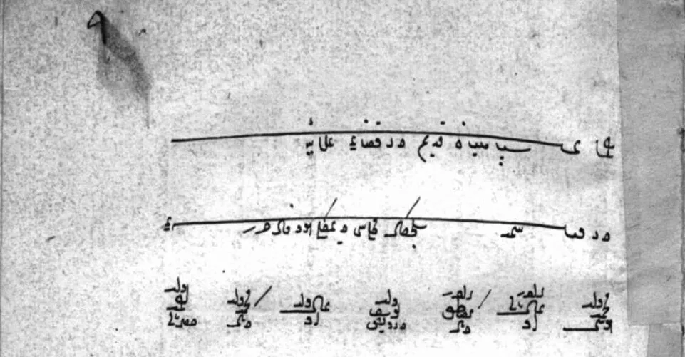An cemâ'at-i sipâhiyân-ı kadîm-i der kazâ-i Alâiye Der karye-i Semed 'Selçikli mahallesi demekle ma'ruflardır.